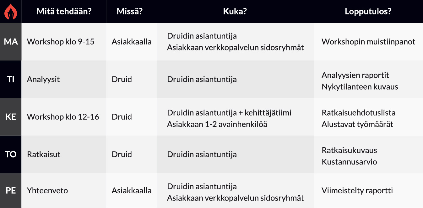 Druid Löytöretki aikataulu